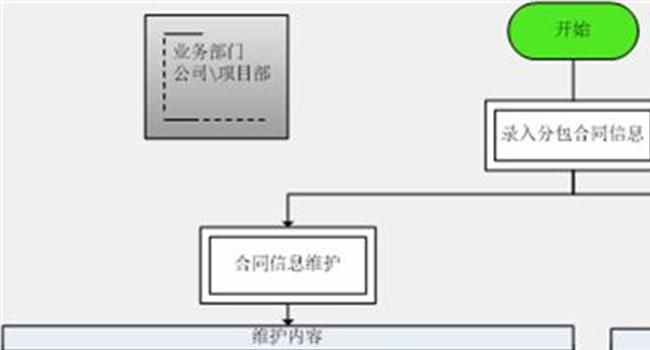 >【劳务合同可以随时解除】劳务合同是否可以随时解除