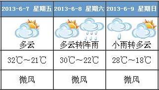 >陕西咸阳天气预报15天查询(半个月)