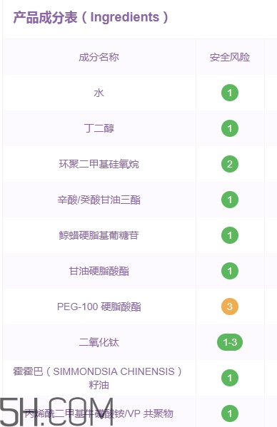 >伊诗兰顿爆奶霜好用吗？伊诗兰顿爆奶霜怎么用？