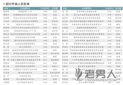 广东4年追回外逃贪官10人 挽回损失2.3亿元