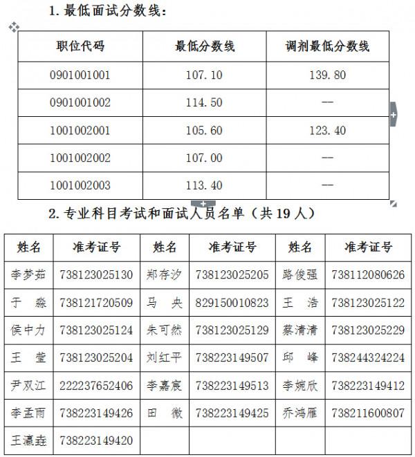 张守文最高检 提高餐饮监管水平——访黑龙江省食药局常务副局长张守文