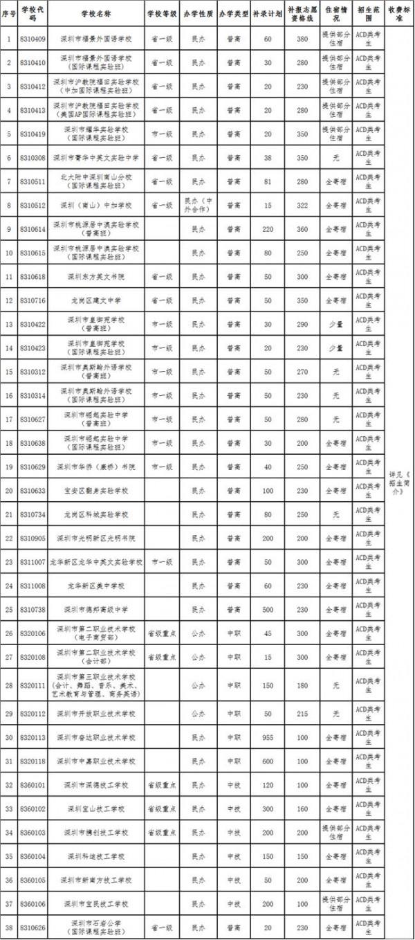 >杨仙逸中学分数线学费 中考成绩及分数线公布 户籍生读纪中需469分