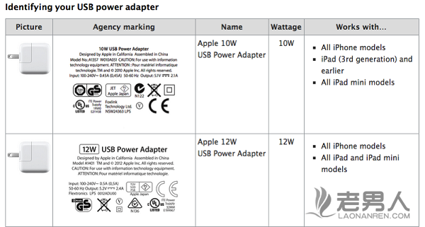 iPad Air 2搭配10W电源适配器 已往年不同