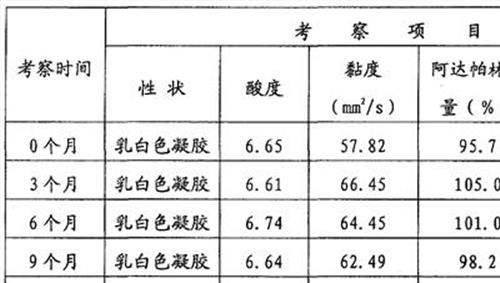 阿达帕林哪个牌子好 阿达帕林凝胶那个牌子的好?