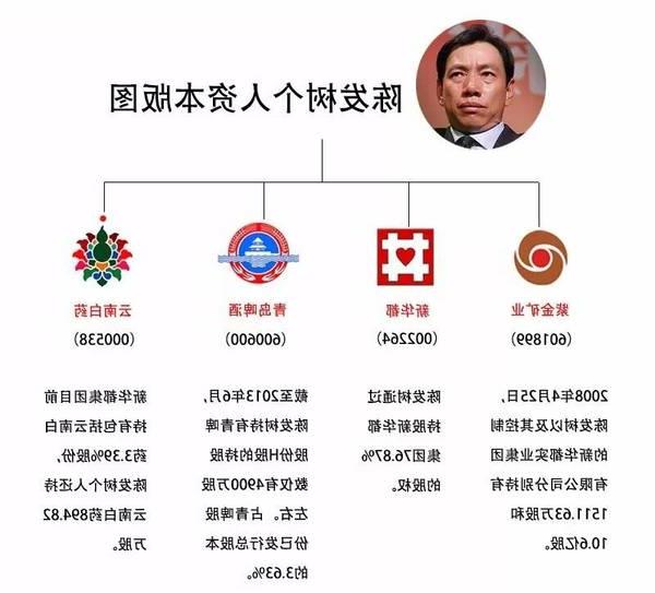 >陈发树三一重工 陈发树重回资本市场 斥资21亿进军三一重工