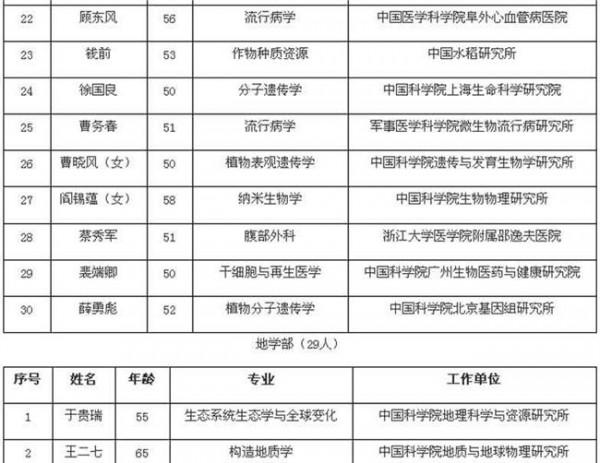郑泉水院士 2015年中科院院士增选初步候选人名单公布