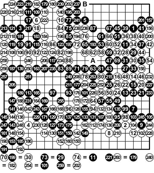 >第54回日本NHK杯快棋赛决赛 赵治勋九段执黑捧杯