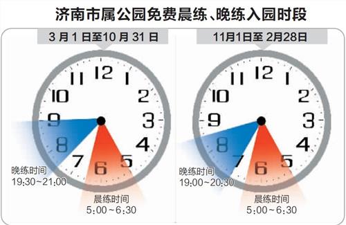 >济南市流动人口8日起持暂住证可进公园晨练晚练