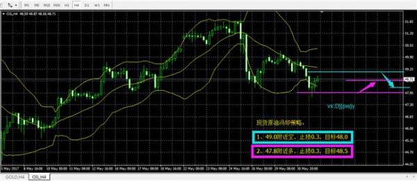 金宏豪爵:现货原油投资行情K线走势怎么看怎么分析?