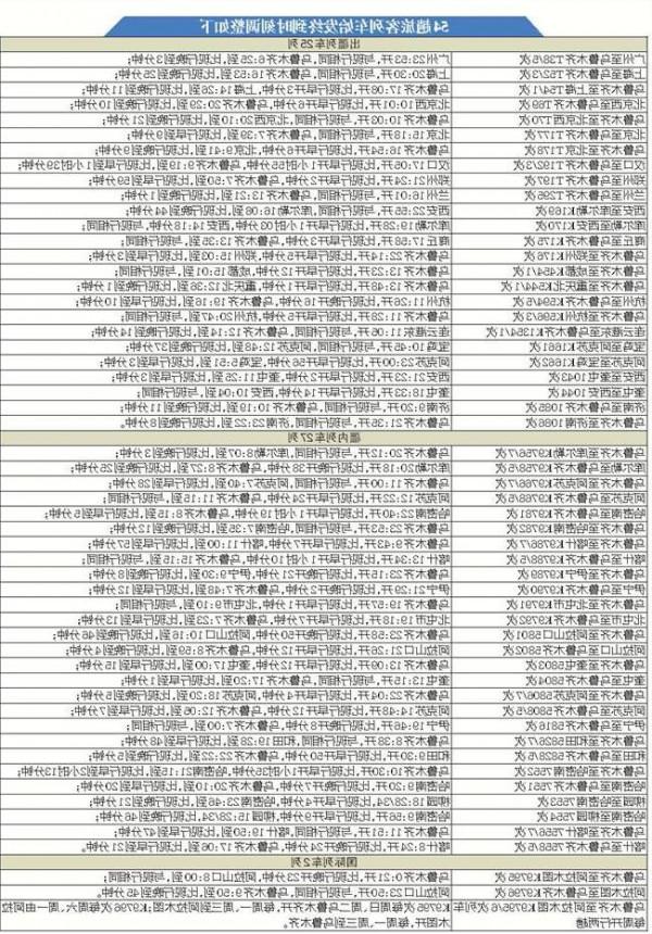 >颜海林新疆 2016年8月1日新疆铁路调图最新消息