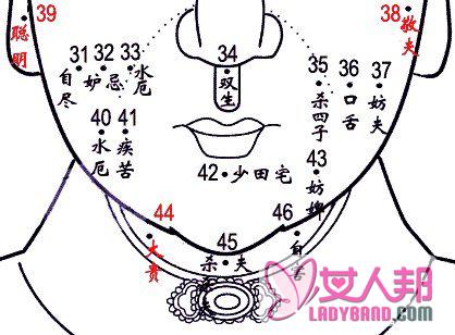 女人易招桃花劫的痣相