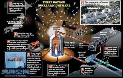 >福岛核泄漏事件 日本故意隐瞒真相 事故危及世界!