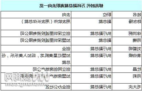 >毛大庆去职万科周年记 万科为何留不住毛大庆 郁亮时代离职副总裁都去哪儿了