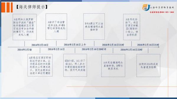 >余政上海海关 上海自贸区保税与非保税货物同仓 上海海关:分类监管业务量增10倍