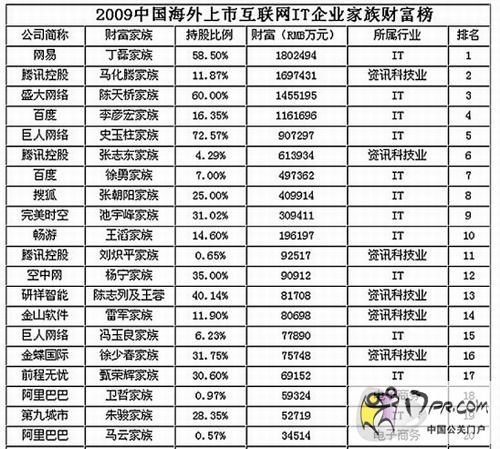 马云中国首富排行榜2014
