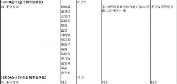 彭锋北京林业大学 北京林业大学2014年招生专业目录【荐】 pdf