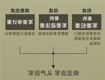 >中央军委审计署审计长郭春富兼任中央军委纪委委员