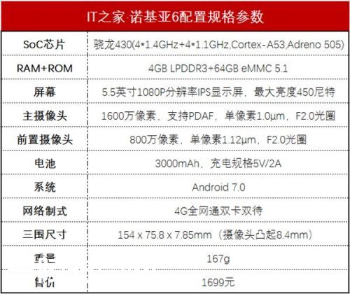 诺基亚6国行版全方位评测 一款情怀之作