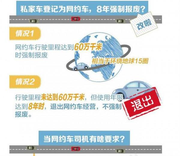 >杨传堂买车 杨传堂:私家车加入网约车需合规转化
