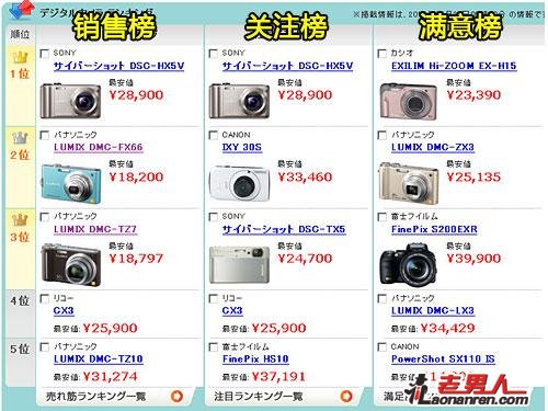 5月日本相机销售排行榜【组图】
