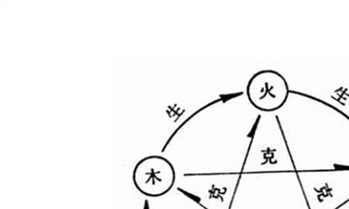 >阴阳学说论文 二级健康管理师精选辅导资料:阴阳学说