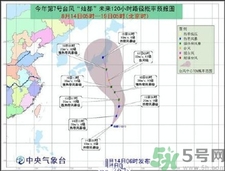 第7号台风灿都生成,台风将至空调外机需要绑吗?