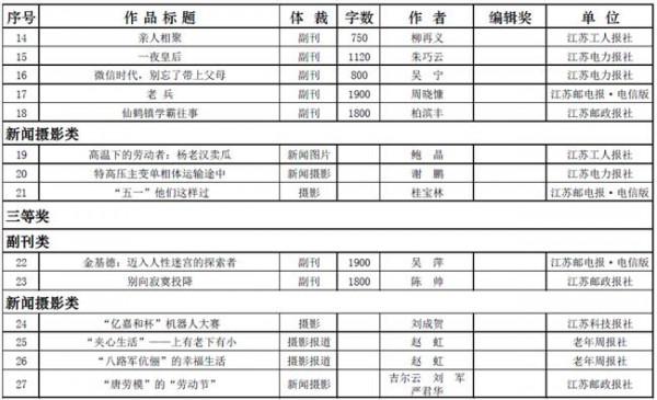 李红梅0912 2007年广西自治区级工法评审结果公示(12页)