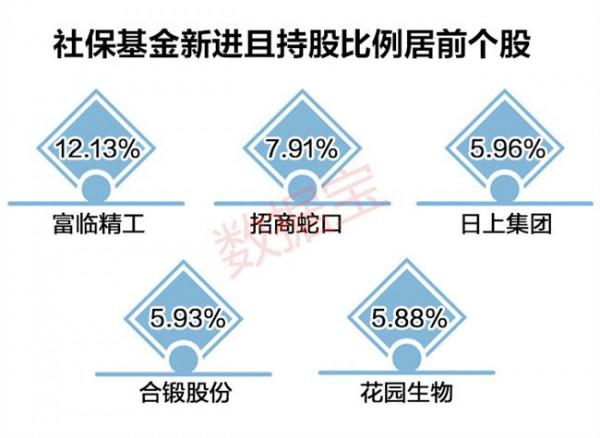 王学成最新持股 国家队最新名单 社保基金最新持股(优)