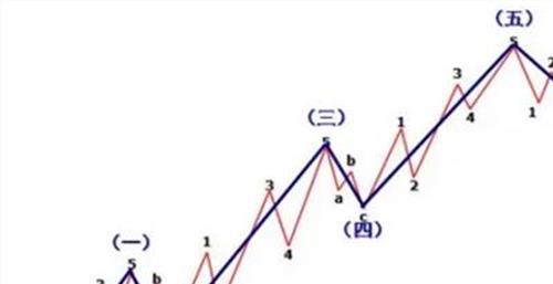 斐波那契数列公式 富拓:交易技巧:“斐波那契回调线”指标的使用方法