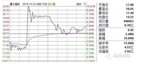 武微波的字值多少钱 【易说】一个好的股票名字究竟值多少钱?