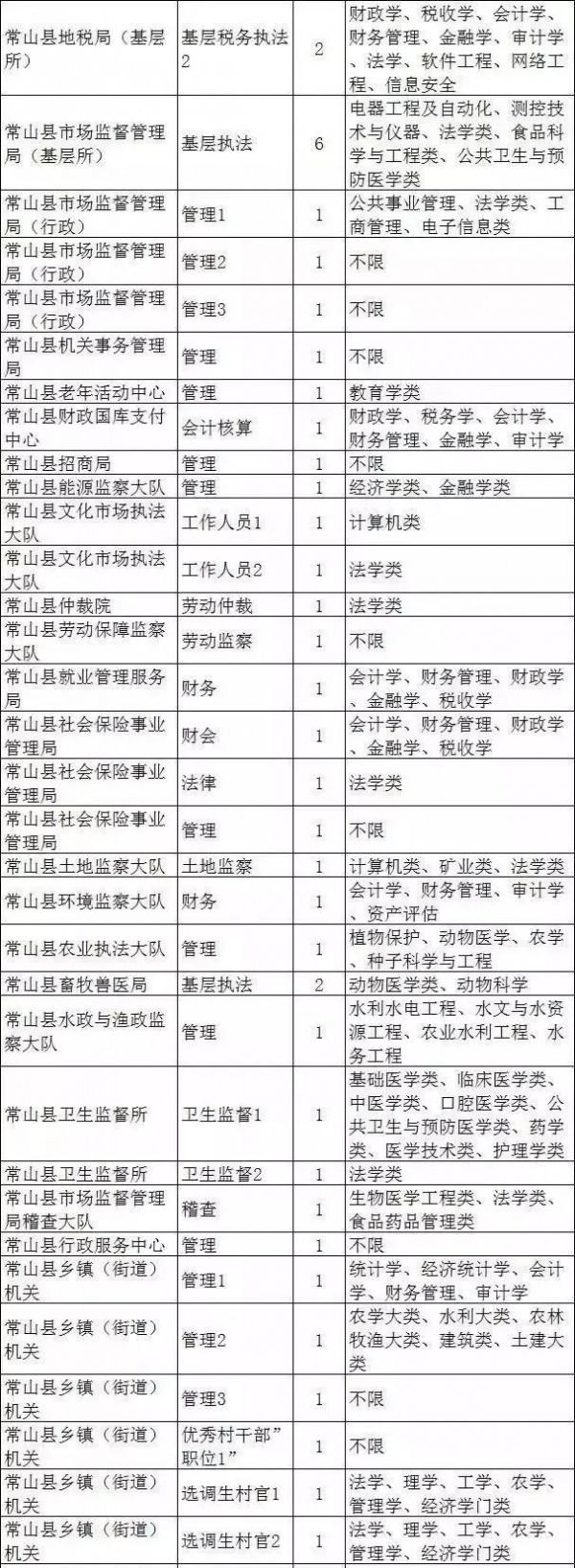 浙江劳红武最新职位 2017年浙江公务员报名今日最后一天 26个职位无人问津