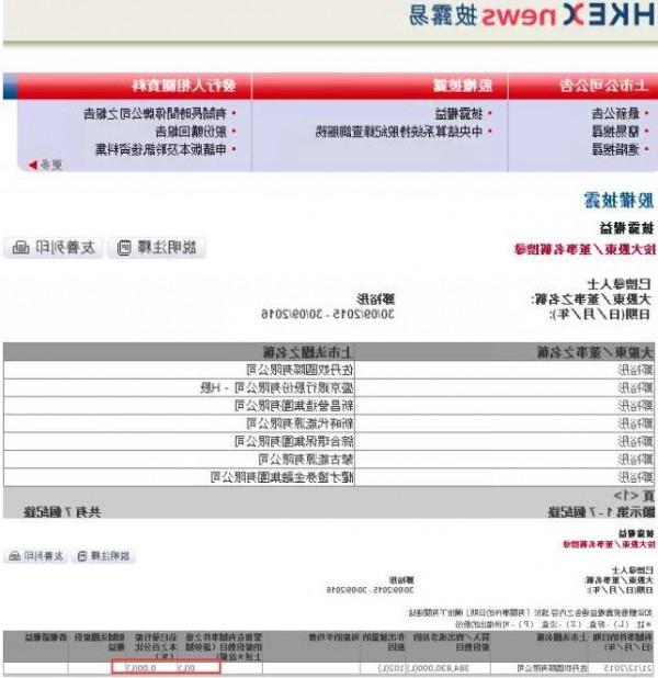 郑裕彤追悼会 周大福成功入主佐丹奴 郑裕彤长孙进董事会