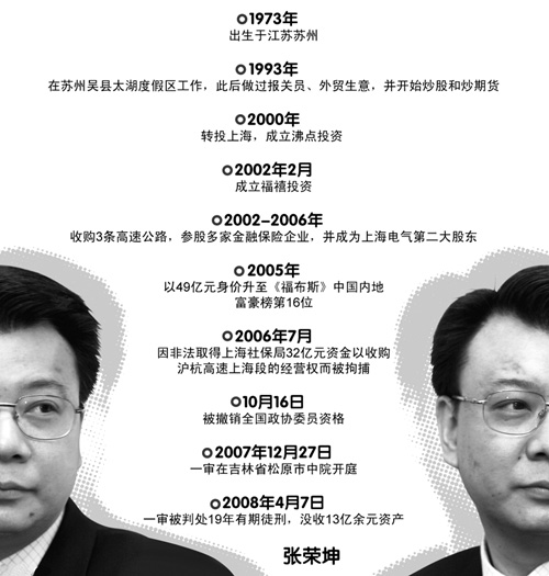 张荣坤近况 张荣坤一审被罚近16亿元 创建国来最高纪录(图)