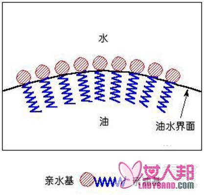 >卸妆油正确用法：没有充分乳化清洁效果为零