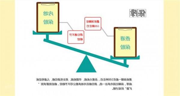 >谷微为什么去了香港 他们为什么想去香港买保险