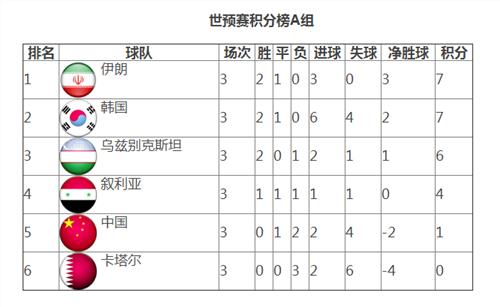 门将顾超 国足将战乌兹别克斯坦 门将还会继续用顾超吗?