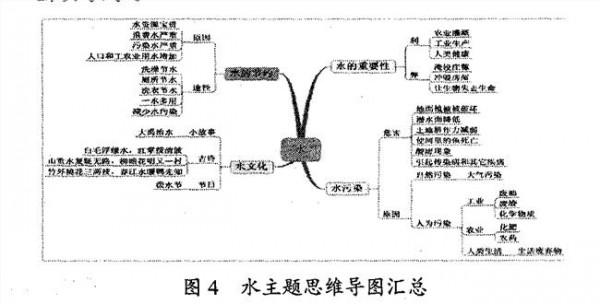 >王蔷英语教学法重点 2016 北师大 英语学科教学