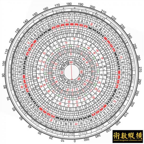 >钟义明二十八宿度数 二十八宿罗经度数吉凶