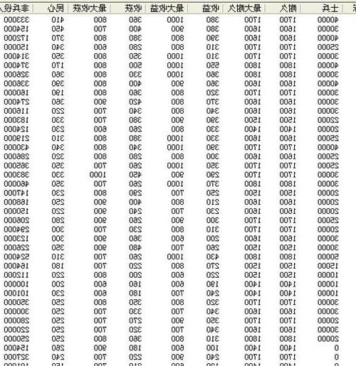 >三国志9IF剧本公侯将相本无种里 马腾和公孙瓒哪个势力更强?