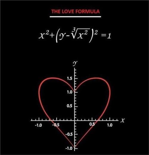 >【笛卡尔爱心方程】笛卡尔、公主与心形曲线(一段凄美的爱情故事)
