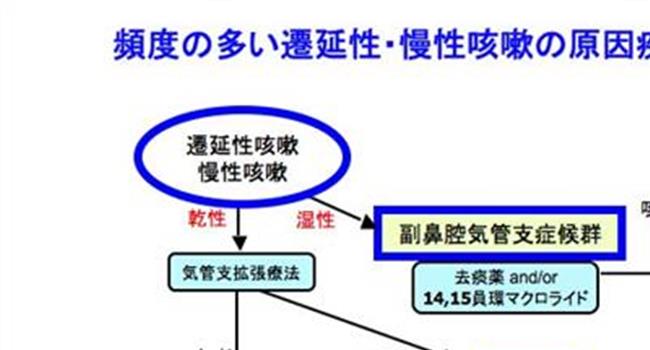 【食道癌前兆】食道癌的早期症状和前兆