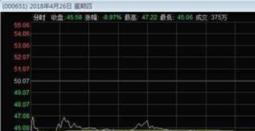 核按钮考点欲破 指数“心虚” 资金“躲猫猫” 谁按下了强势股的“核按钮”?