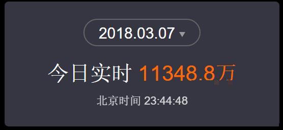 红海行动票房破31亿！唐人街探案2春节档第一宝座悬了