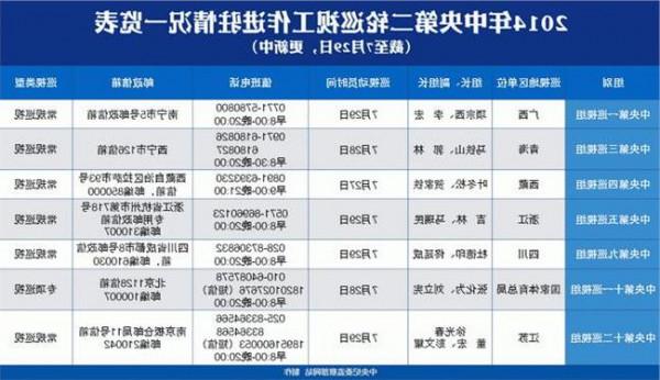 中央巡视组刘上洋 中央巡视组第二轮巡视工作即将开始共分10个组