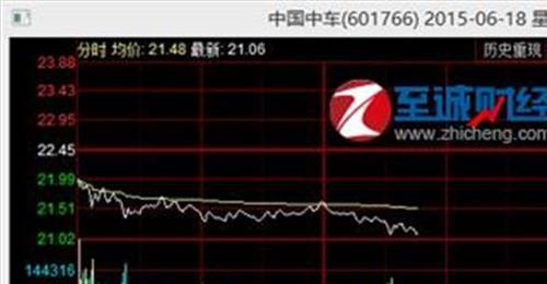 中国中车港股 中国中车股价领跑两市 存货807.5亿 2019年业绩有保障?