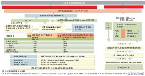 >中曰李光伟 [PUDF2014]李光伟:从大庆研究谈中国人糖尿病的自然病程