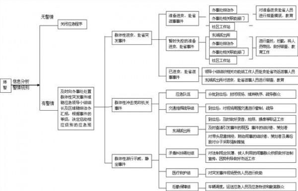 >电力李一凡 李一凡:北京电力制定三级事故应急预案