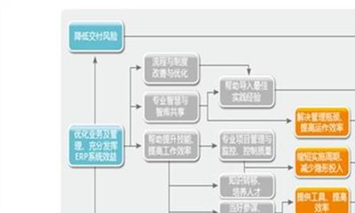 什么叫做方法论 亏损收窄背后 美团的方法论是什么?