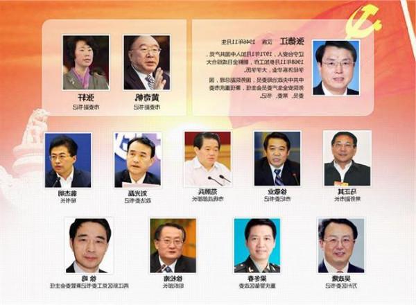 河南蒋美兰简历 河南省16个省辖市党代会选出新的市委常委(附名单及部分简历)