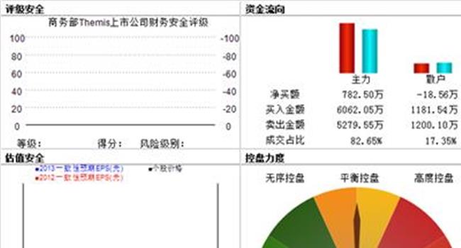 【南宁糖业有多少个糖厂】南宁糖业香山糖厂攻坚克难谋发展